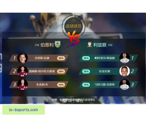 英超争冠黑马搅局赛前伤停更新冲刺阶段谁更稳分析对比前景走势解读