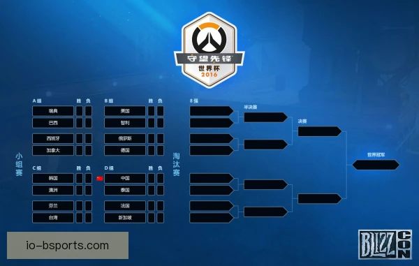 守望先锋世界杯淘汰赛对阵形势，分组落位定晋级路